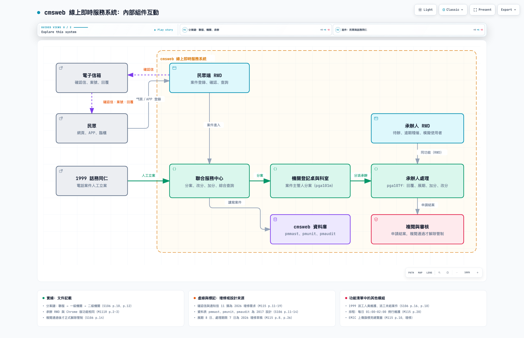 cmsweb 內部組件截圖